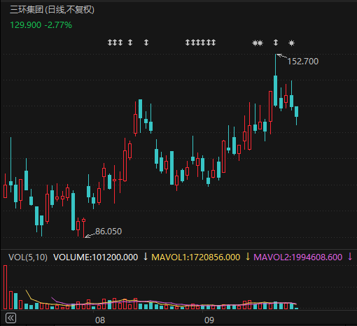 605100，拟清仓所持MLCC龙头公司H股