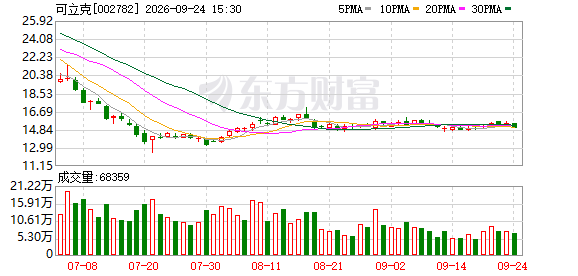 可立克:向特定对象发行股票申请获深交所受理